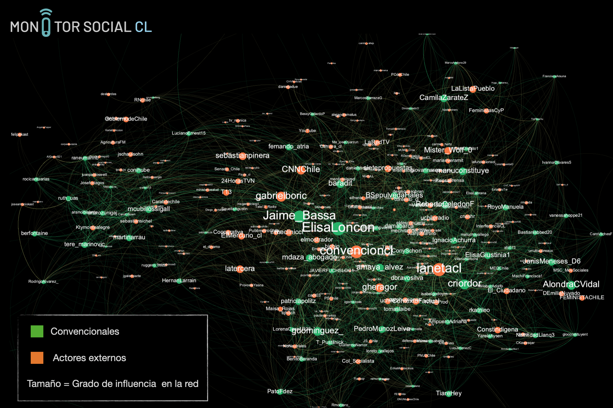 Comunicación entre convencionales en Twitter (2021)